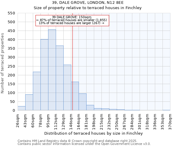 39, DALE GROVE, LONDON, N12 8EE: Size of property relative to terraced houses houses in Finchley