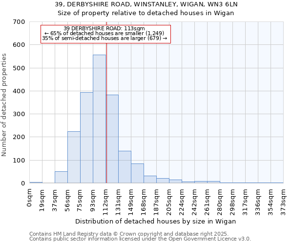 39, DERBYSHIRE ROAD, WINSTANLEY, WIGAN, WN3 6LN: Size of property relative to detached houses houses in Wigan