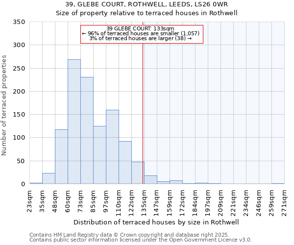 39, GLEBE COURT, ROTHWELL, LEEDS, LS26 0WR: Size of property relative to terraced houses houses in Rothwell