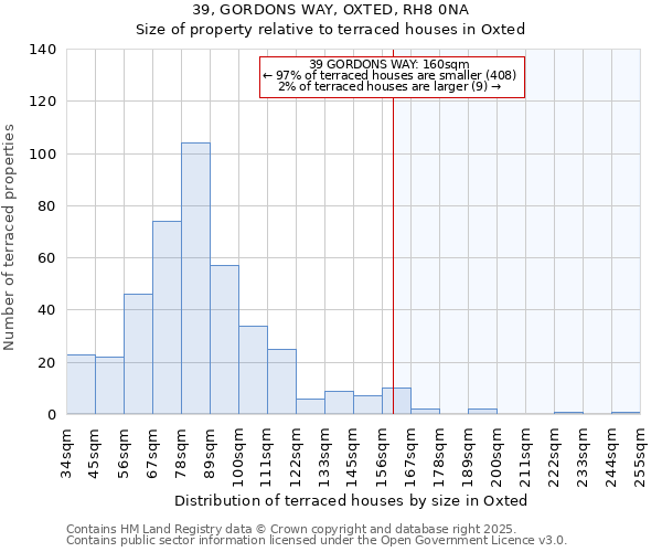 39, GORDONS WAY, OXTED, RH8 0NA: Size of property relative to terraced houses houses in Oxted