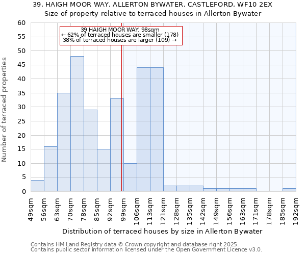 39, HAIGH MOOR WAY, ALLERTON BYWATER, CASTLEFORD, WF10 2EX: Size of property relative to terraced houses houses in Allerton Bywater