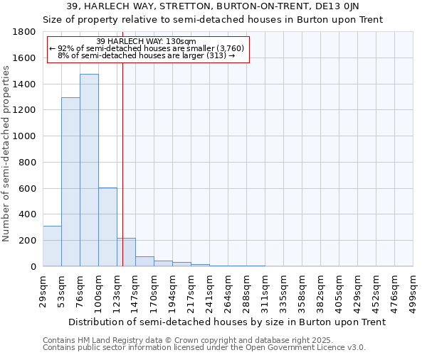 39, HARLECH WAY, STRETTON, BURTON-ON-TRENT, DE13 0JN: Size of property relative to semi-detached houses houses in Burton upon Trent