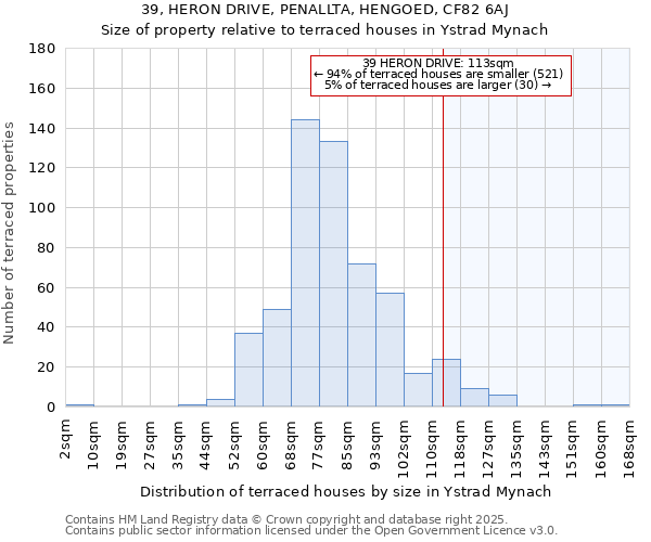 39, HERON DRIVE, PENALLTA, HENGOED, CF82 6AJ: Size of property relative to terraced houses houses in Ystrad Mynach
