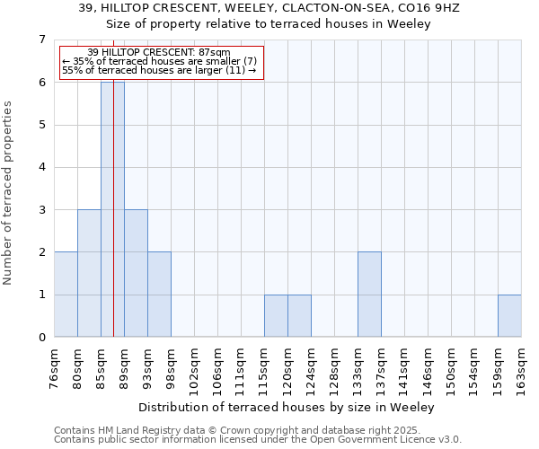 39, HILLTOP CRESCENT, WEELEY, CLACTON-ON-SEA, CO16 9HZ: Size of property relative to terraced houses houses in Weeley