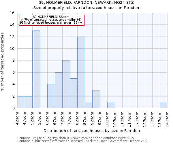 39, HOLMEFIELD, FARNDON, NEWARK, NG24 3TZ: Size of property relative to terraced houses houses in Farndon