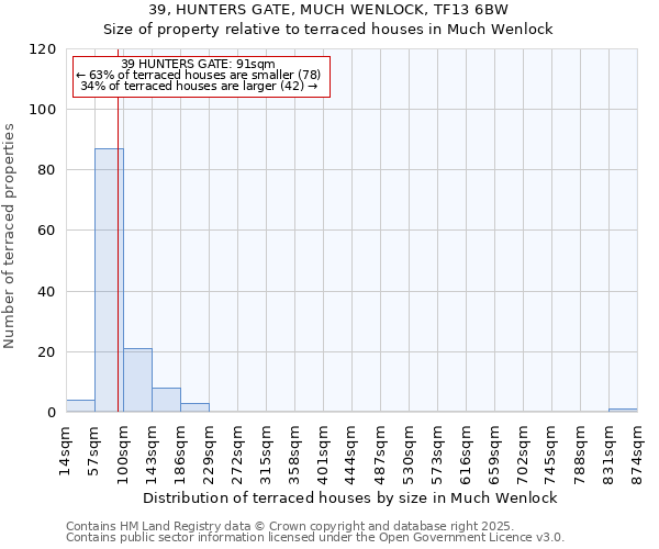 39, HUNTERS GATE, MUCH WENLOCK, TF13 6BW: Size of property relative to terraced houses houses in Much Wenlock