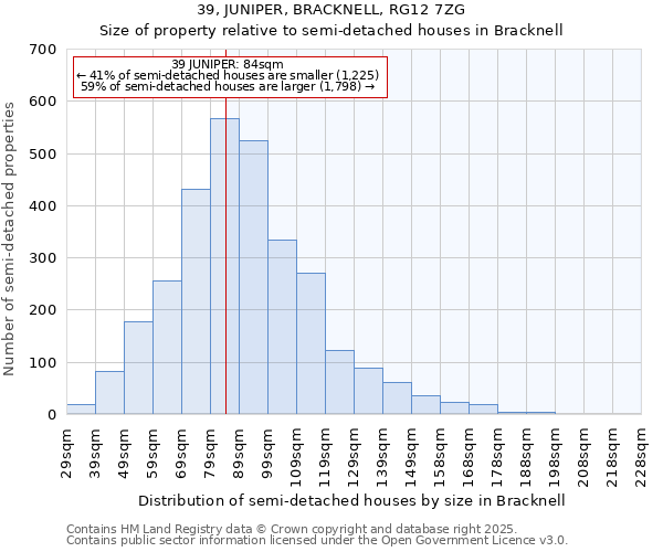 39, JUNIPER, BRACKNELL, RG12 7ZG: Size of property relative to semi-detached houses houses in Bracknell