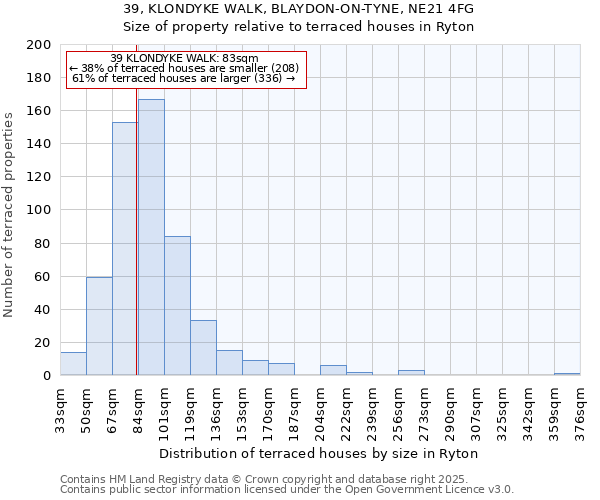 39, KLONDYKE WALK, BLAYDON-ON-TYNE, NE21 4FG: Size of property relative to terraced houses houses in Ryton
