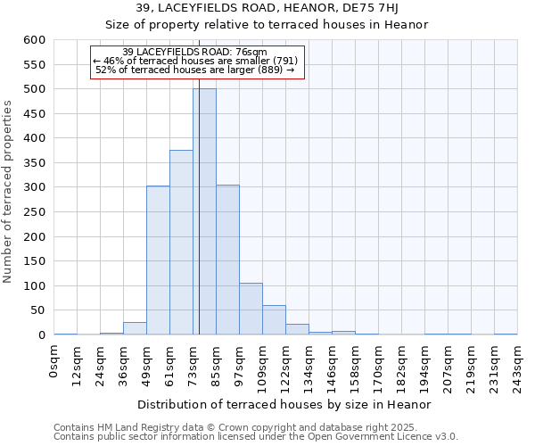 39, LACEYFIELDS ROAD, HEANOR, DE75 7HJ: Size of property relative to terraced houses houses in Heanor