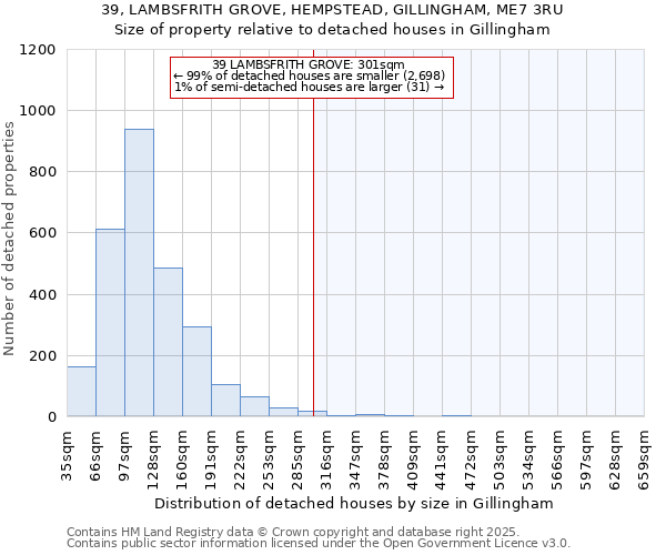 39, LAMBSFRITH GROVE, HEMPSTEAD, GILLINGHAM, ME7 3RU: Size of property relative to detached houses houses in Gillingham