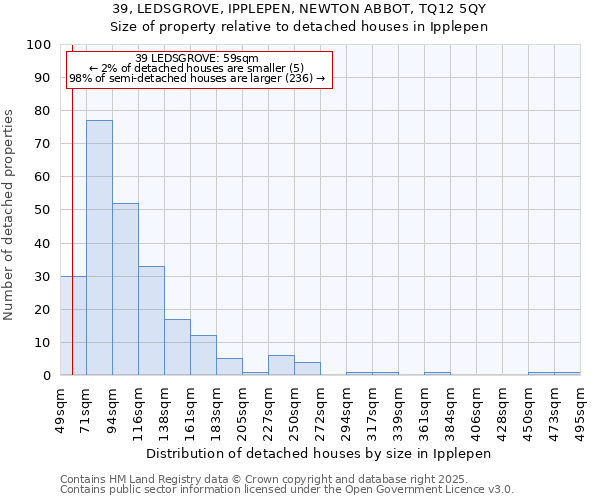39, LEDSGROVE, IPPLEPEN, NEWTON ABBOT, TQ12 5QY: Size of property relative to detached houses houses in Ipplepen