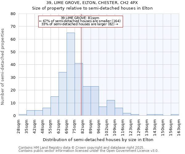 39, LIME GROVE, ELTON, CHESTER, CH2 4PX: Size of property relative to semi-detached houses houses in Elton