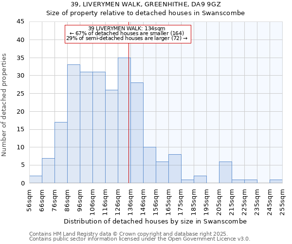 39, LIVERYMEN WALK, GREENHITHE, DA9 9GZ: Size of property relative to detached houses houses in Swanscombe