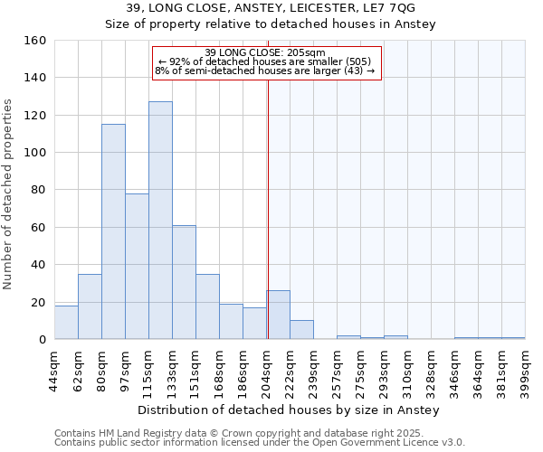 39, LONG CLOSE, ANSTEY, LEICESTER, LE7 7QG: Size of property relative to detached houses houses in Anstey