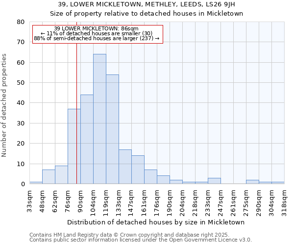 39, LOWER MICKLETOWN, METHLEY, LEEDS, LS26 9JH: Size of property relative to detached houses houses in Mickletown