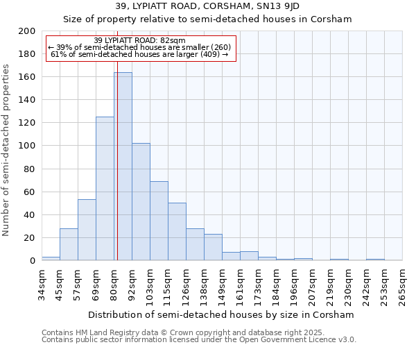 39, LYPIATT ROAD, CORSHAM, SN13 9JD: Size of property relative to semi-detached houses houses in Corsham