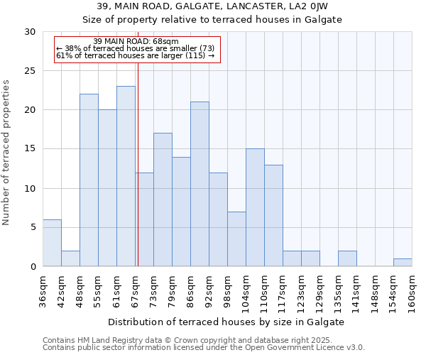 39, MAIN ROAD, GALGATE, LANCASTER, LA2 0JW: Size of property relative to terraced houses houses in Galgate