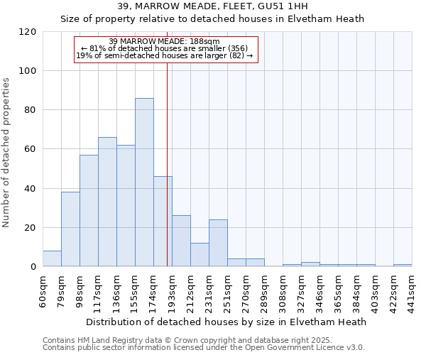 39, MARROW MEADE, FLEET, GU51 1HH: Size of property relative to detached houses houses in Elvetham Heath