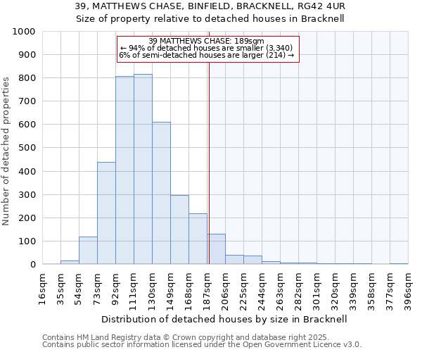 39, MATTHEWS CHASE, BINFIELD, BRACKNELL, RG42 4UR: Size of property relative to detached houses houses in Bracknell