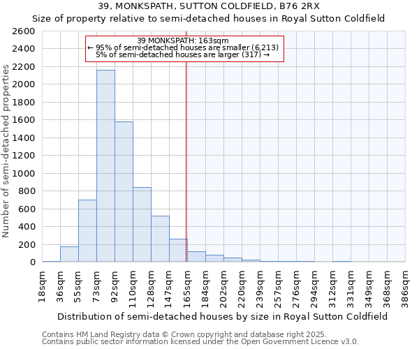 39, MONKSPATH, SUTTON COLDFIELD, B76 2RX: Size of property relative to semi-detached houses houses in Royal Sutton Coldfield