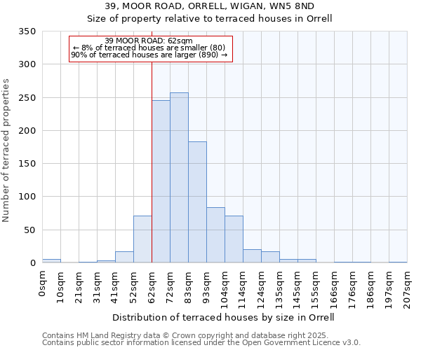 39, MOOR ROAD, ORRELL, WIGAN, WN5 8ND: Size of property relative to terraced houses houses in Orrell