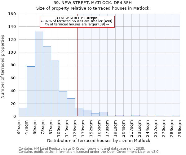39, NEW STREET, MATLOCK, DE4 3FH: Size of property relative to terraced houses houses in Matlock