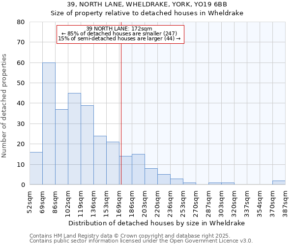 39, NORTH LANE, WHELDRAKE, YORK, YO19 6BB: Size of property relative to detached houses houses in Wheldrake