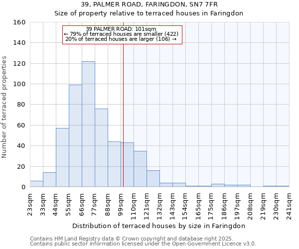 39, PALMER ROAD, FARINGDON, SN7 7FR: Size of property relative to terraced houses houses in Faringdon