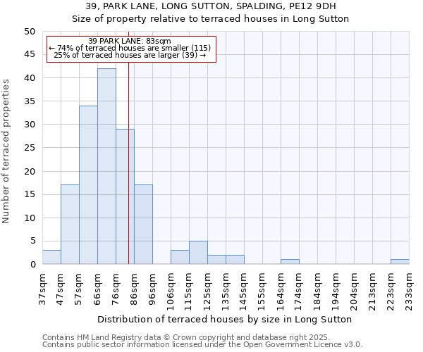 39, PARK LANE, LONG SUTTON, SPALDING, PE12 9DH: Size of property relative to terraced houses houses in Long Sutton