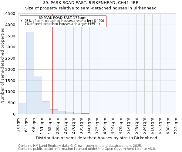 39, PARK ROAD EAST, BIRKENHEAD, CH41 4BB: Size of property relative to semi-detached houses houses in Birkenhead