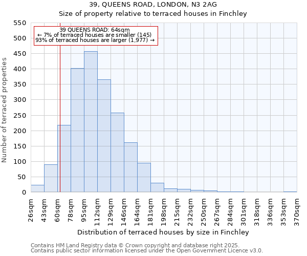 39, QUEENS ROAD, LONDON, N3 2AG: Size of property relative to terraced houses houses in Finchley