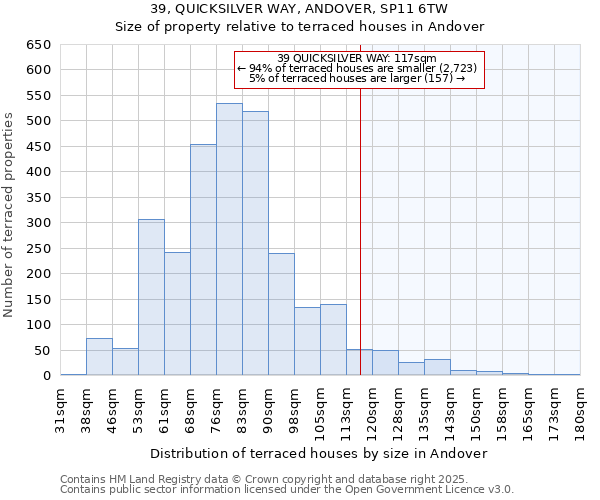 39, QUICKSILVER WAY, ANDOVER, SP11 6TW: Size of property relative to terraced houses houses in Andover