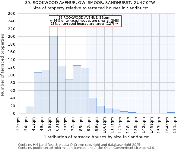 39, ROOKWOOD AVENUE, OWLSMOOR, SANDHURST, GU47 0TW: Size of property relative to terraced houses houses in Sandhurst