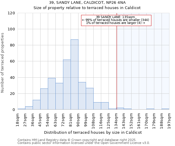 39, SANDY LANE, CALDICOT, NP26 4NA: Size of property relative to terraced houses houses in Caldicot