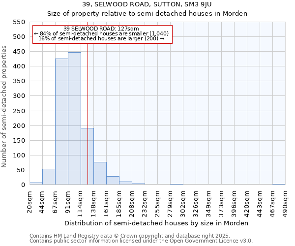 39, SELWOOD ROAD, SUTTON, SM3 9JU: Size of property relative to semi-detached houses houses in Morden