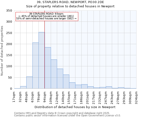 39, STAPLERS ROAD, NEWPORT, PO30 2DE: Size of property relative to detached houses houses in Newport