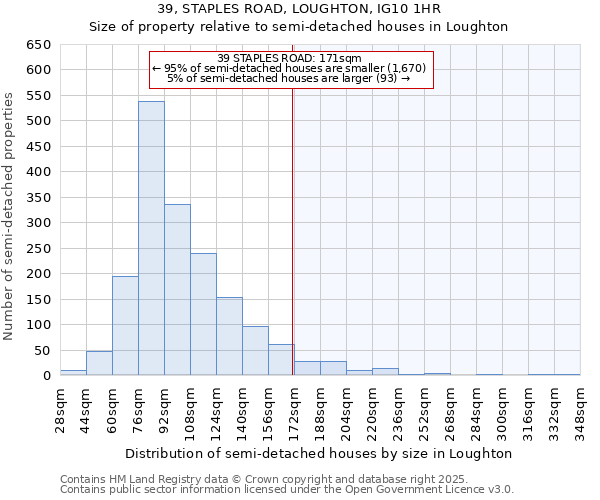 39, STAPLES ROAD, LOUGHTON, IG10 1HR: Size of property relative to semi-detached houses houses in Loughton