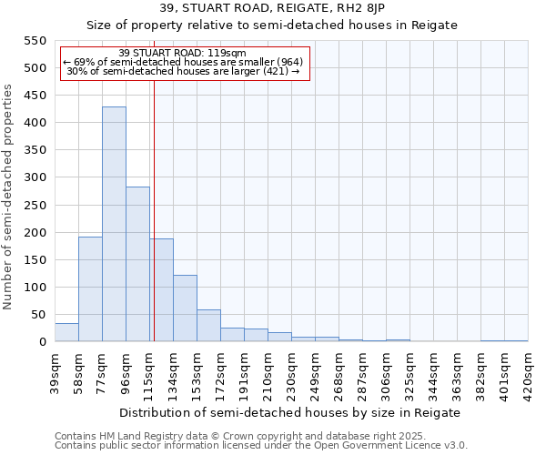 39, STUART ROAD, REIGATE, RH2 8JP: Size of property relative to semi-detached houses houses in Reigate