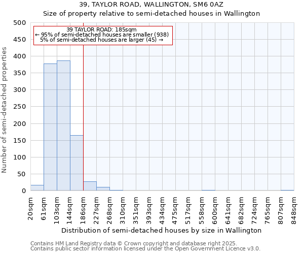 39, TAYLOR ROAD, WALLINGTON, SM6 0AZ: Size of property relative to semi-detached houses houses in Wallington