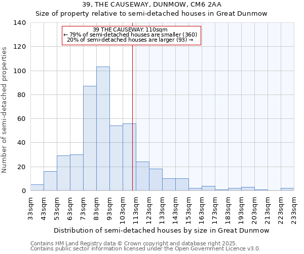 39, THE CAUSEWAY, DUNMOW, CM6 2AA: Size of property relative to semi-detached houses houses in Great Dunmow