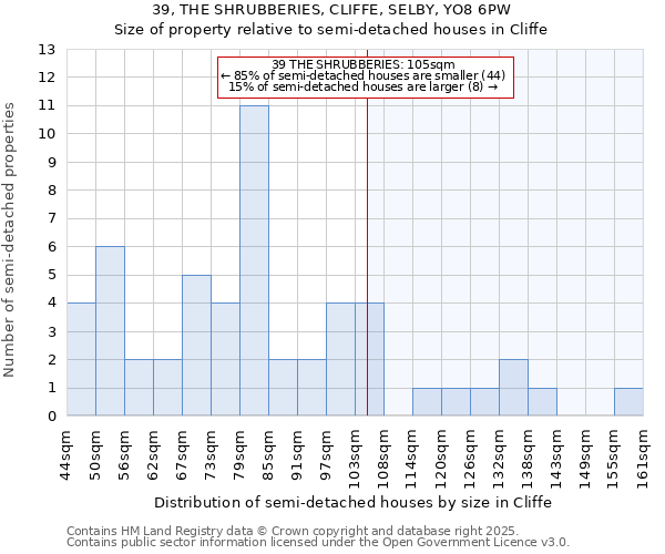 39, THE SHRUBBERIES, CLIFFE, SELBY, YO8 6PW: Size of property relative to semi-detached houses houses in Cliffe