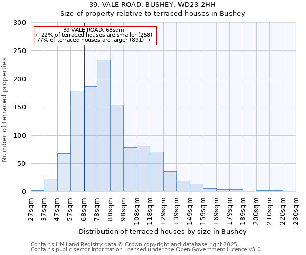 39, VALE ROAD, BUSHEY, WD23 2HH: Size of property relative to terraced houses houses in Bushey