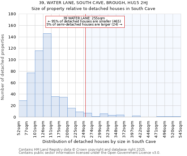 39, WATER LANE, SOUTH CAVE, BROUGH, HU15 2HJ: Size of property relative to detached houses houses in South Cave