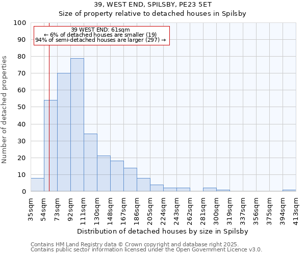 39, WEST END, SPILSBY, PE23 5ET: Size of property relative to detached houses houses in Spilsby