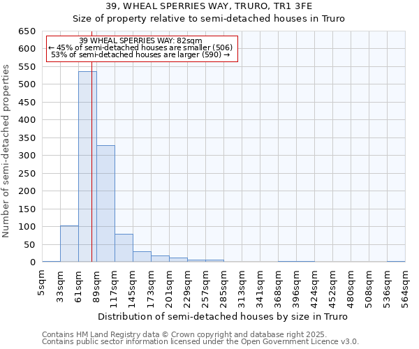 39, WHEAL SPERRIES WAY, TRURO, TR1 3FE: Size of property relative to semi-detached houses houses in Truro