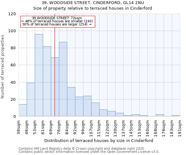 39, WOODSIDE STREET, CINDERFORD, GL14 2NU: Size of property relative to terraced houses houses in Cinderford