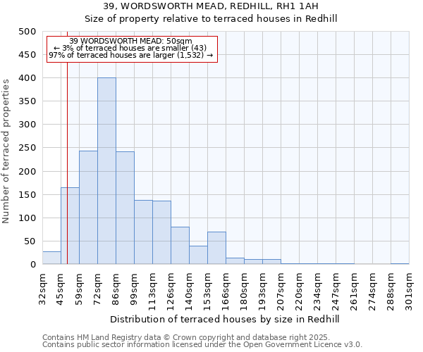39, WORDSWORTH MEAD, REDHILL, RH1 1AH: Size of property relative to terraced houses houses in Redhill