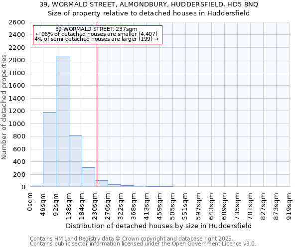 39, WORMALD STREET, ALMONDBURY, HUDDERSFIELD, HD5 8NQ: Size of property relative to detached houses houses in Huddersfield