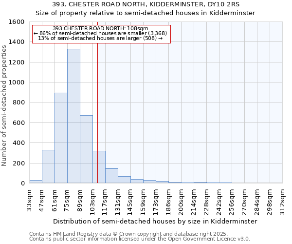 393, CHESTER ROAD NORTH, KIDDERMINSTER, DY10 2RS: Size of property relative to semi-detached houses houses in Kidderminster