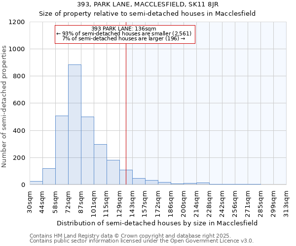 393, PARK LANE, MACCLESFIELD, SK11 8JR: Size of property relative to semi-detached houses houses in Macclesfield